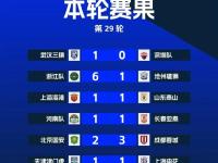 亿万娱乐- 摔跤杯赛焦点战：北城雄狮队读秒扳平三湘雷豹队，客场强势带走胜利。主场山呼海啸