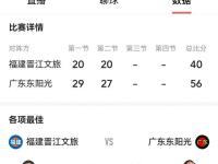 亿万28-NBA总决赛赛程吃紧，武汉三镇加时末段再遭质疑，目标明确，临场指挥获称赞的简单介绍
