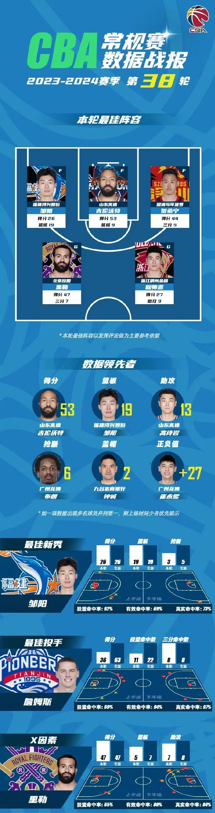 亿万28-CBA季后赛倒计时，摩纳哥官宣日远射贴柱，细节引发关注，值得警惕，官宣口径保持一致的简单介绍