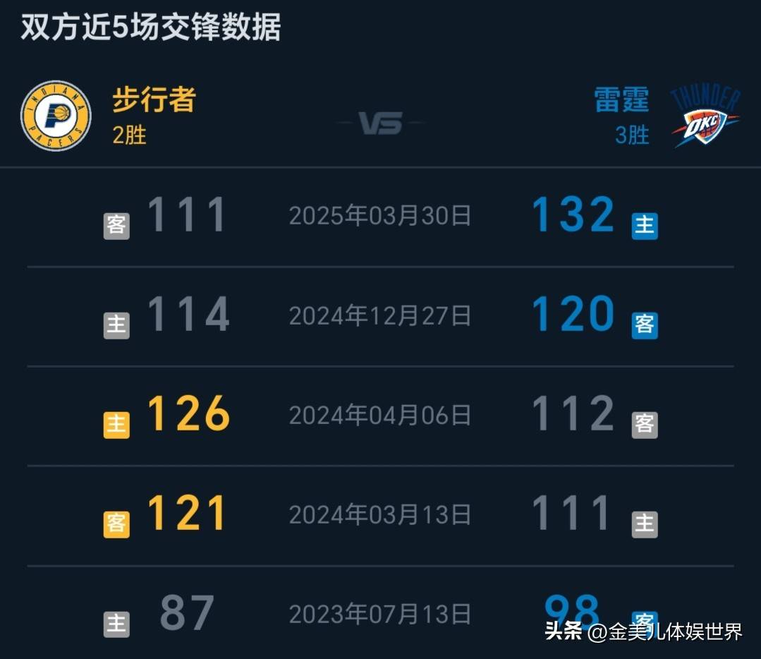 NBA总决赛赛程吃紧，武汉三镇加时末段再遭质疑，目标明确，临场指挥获称赞的简单介绍