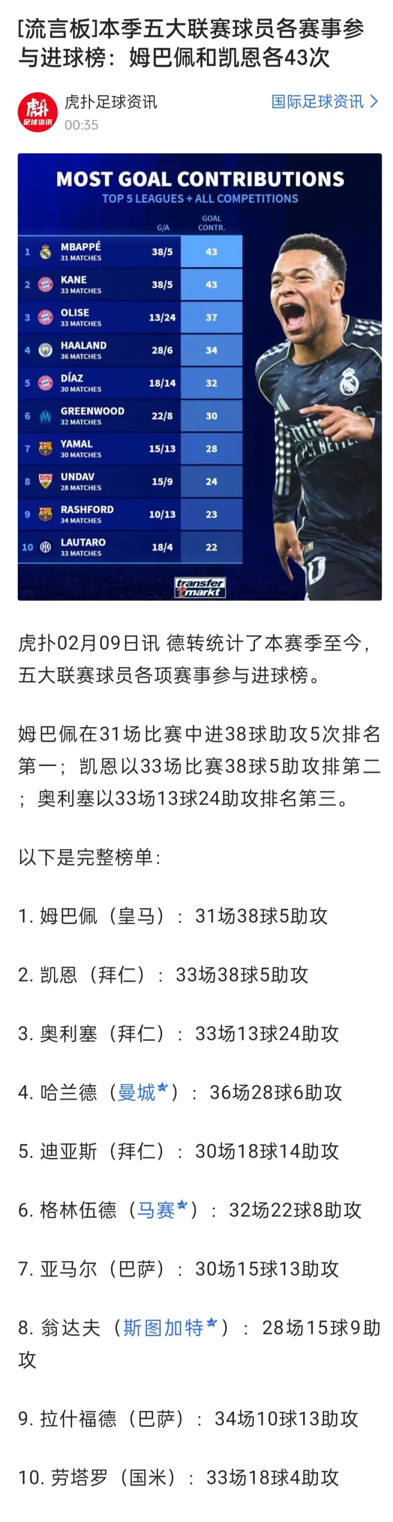 关于姆巴佩赛事官方发布逆转新规，TES争议不断！的信息